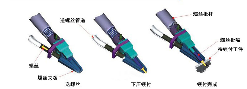 自動鎖螺絲機(jī)