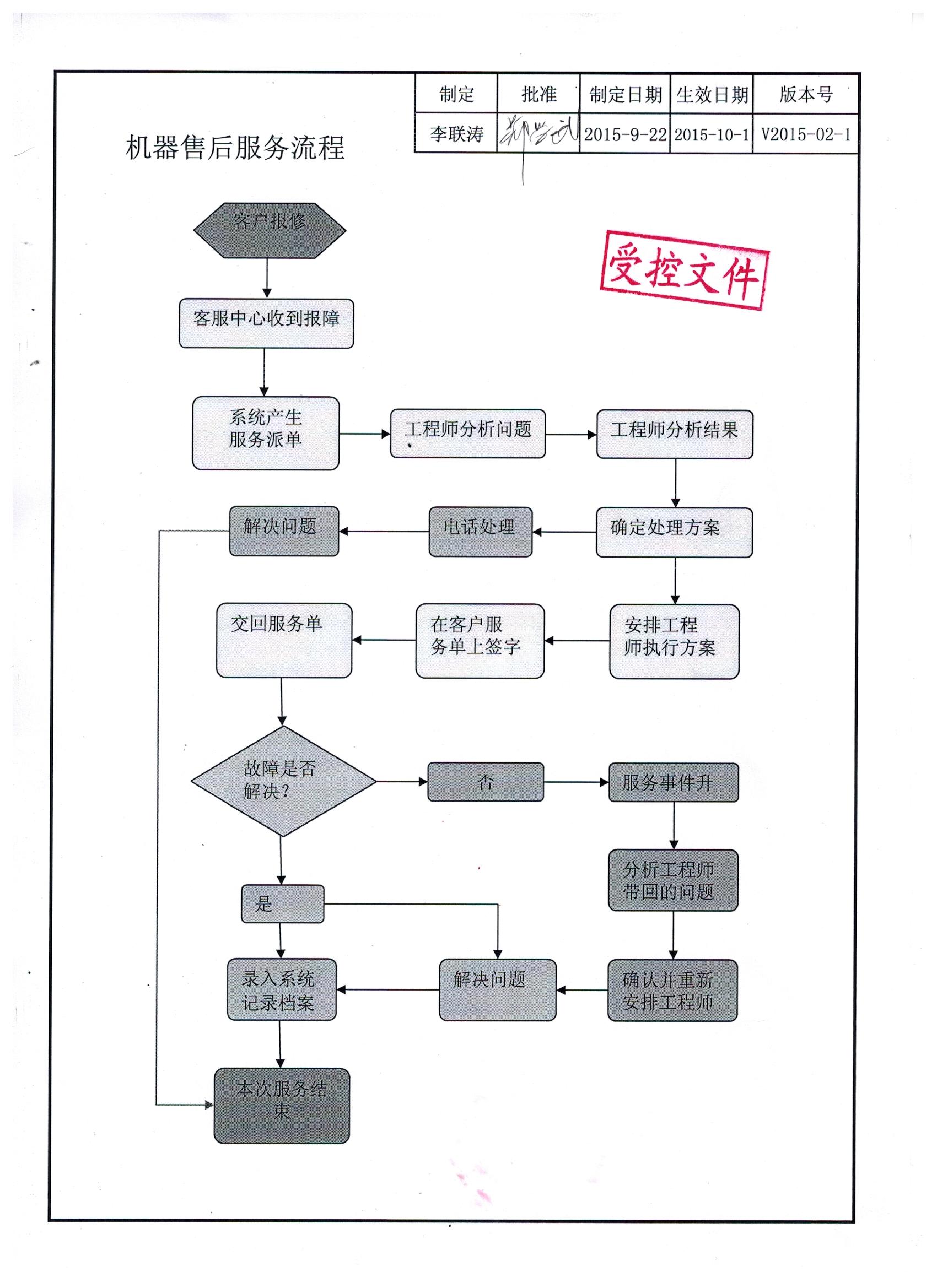 自動鎖螺絲機(jī)